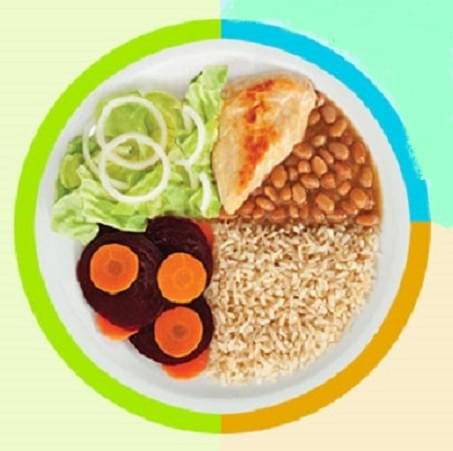 5 Passos de Como Montar Seu Prato na Dieta Mediterrânea de Forma Prática